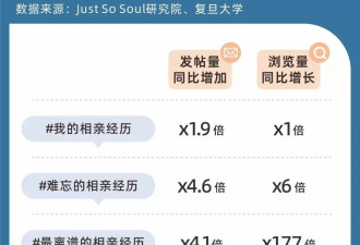 春节回家，00后开始整顿相亲