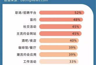 春节回家，00后开始整顿相亲