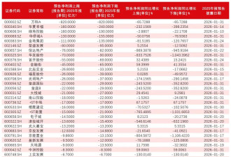 2025年亏超2000亿 中国房企进入“深水期”