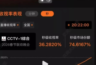 春晚众星状态：热巴刘涛败在妆容，希林成网红脸