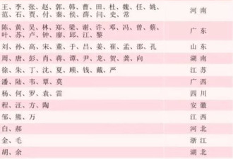 马年：中国姓马的人为什么这么多？