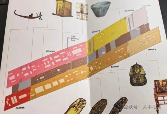 大埃及博物馆：参观图坦卡蒙展厅