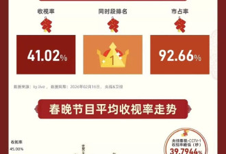 马年春晚收视出炉：最高点是凤凰传奇贡献的