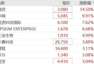 全球资产深夜大跌 美股半导体股下挫 白银失守…