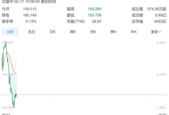 伊朗突发 全球资产大跌 黄金白银 比特币齐跌