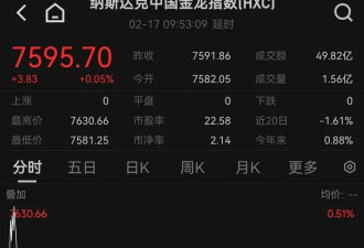 伊朗突发 全球资产大跌 黄金白银 比特币齐跌
