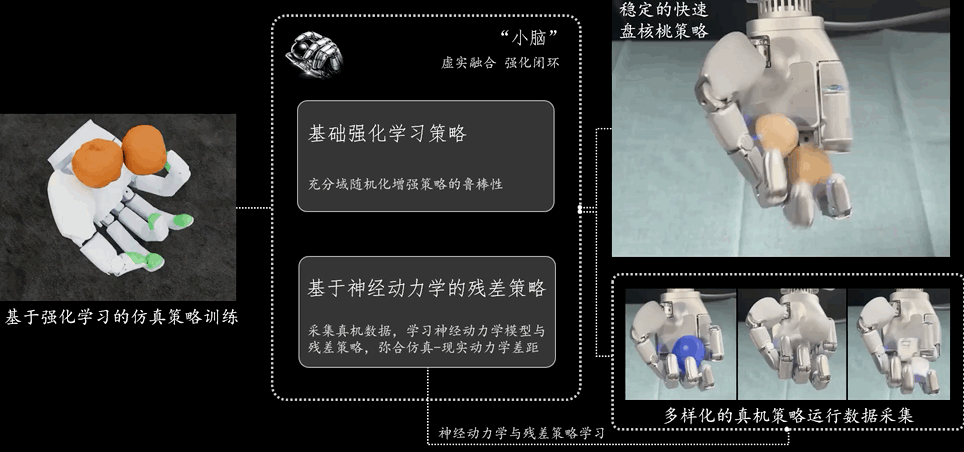 跟沈腾搭戏的“铁哥们儿”：5分钟挑战了5个绝活儿