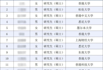 重磅！上海发布：留学生可直接落户入编