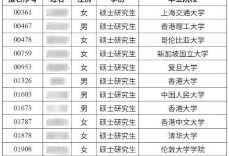 重磅！上海发布：留学生可直接落户入编
