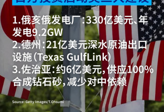 特朗普夸关税发威 日本投巨资打造美国三大建设