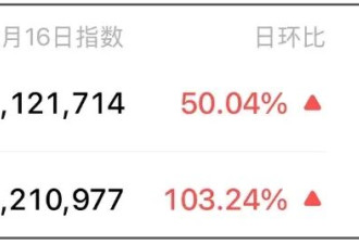 王菲拿下春晚热度第一 乐评人持续吐槽她：假唱都唱不好