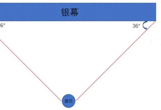 看电影中间位置最好?99.9%的人都选错了…