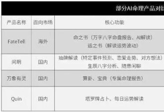中国人春节祈福不去寺庙，AI算命火了