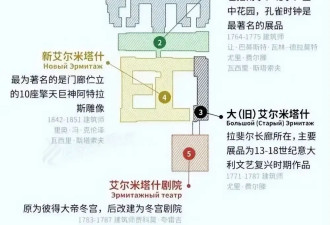 如果只去俄罗斯一个景点 我要选这里