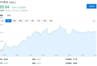 美伊周末开战? 国际油价上涨 欧股跌幅扩大