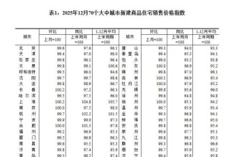 全国第一个房价大涨的城市，出现了