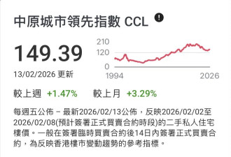 全国第一个房价大涨的城市，出现了
