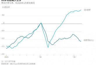 年逾65岁？恭喜，你才是美国经济的主宰