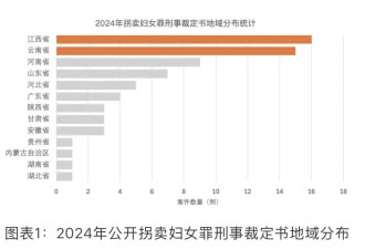 《“铁链女事件”三周年民间报告》预发布