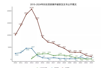 《“铁链女事件”三周年民间报告》预发布