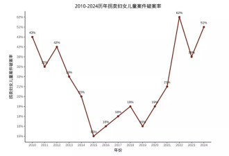 《“铁链女事件”三周年民间报告》预发布