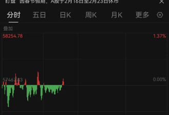 刚刚，日本股市跳水!韩国股市大涨，又创历史新高