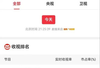 央视春晚收视破40% 口碑出炉 观众一针见血