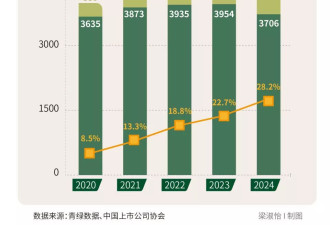 五年产废79亿吨，1659家上市公司信披成色几何？