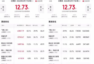 县城年轻人，为何看不起春节电影？