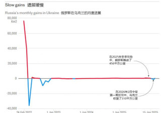 重击普京，马斯克立大功！泽连斯基证实