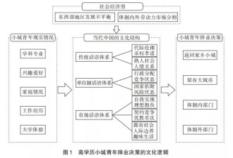 小镇学霸的分裂人生：听话的回家，做梦的在北上广