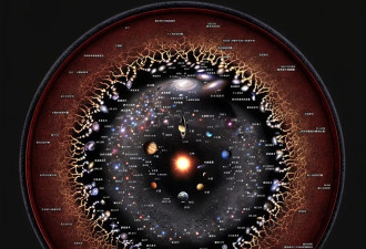 宇宙外面是什么？答案比科幻更疯狂