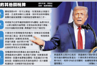 勿对美国食言 风险最低