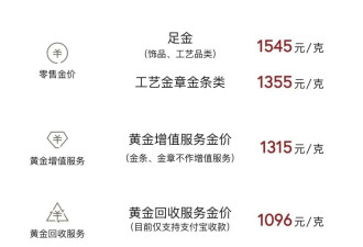 金价再度大涨，结婚五金起步价迈入10万元大关