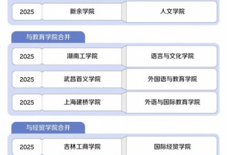 中国最惨大学专业 已经开始招不满人了