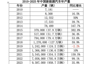 郑州新能源汽车狂飙之下，那些被忽略的打工人