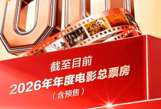 突破80亿！2026中国电影票房暂列全球第一