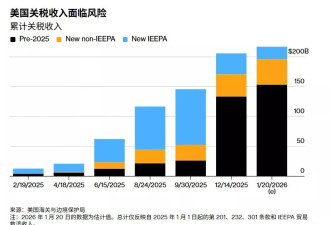 气了一晚的特朗普，将新关税拉到15%