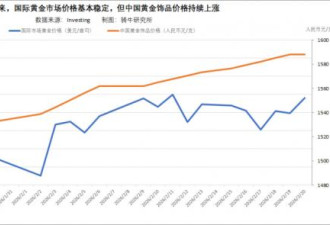 结婚五金预算迈入10万大关，年轻人结婚更难了