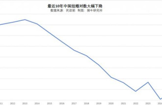 结婚五金预算迈入10万大关，年轻人结婚更难了