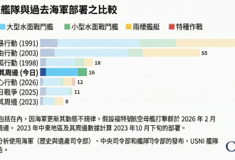 特朗普箭在弦上：伊朗局势的三条出路