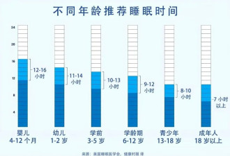 3个变老表现，从睡觉开始