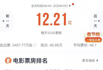 没有“哪吒”的春节档，退回八年前
