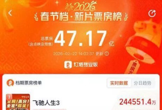 没有“哪吒”的春节档，退回八年前