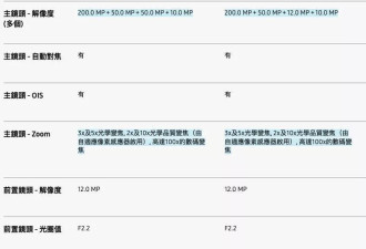 老外评了个“最该消失的手机设计”，看完我深深共情了