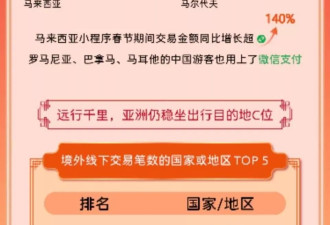 史上最长春节收官 数据揭秘：生活娱乐消费涨20%
