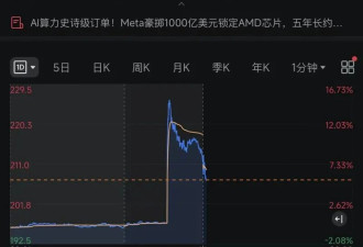 全球资本增持美债背后 美股超3000只股票上涨