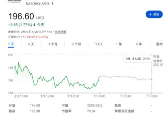 千亿美元订单落地！AMD深度绑定Meta