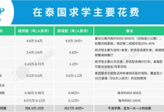 陪读最火的国家，中国人不买账了