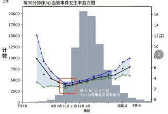 睡觉也有最佳入睡时间：这个时间点最好